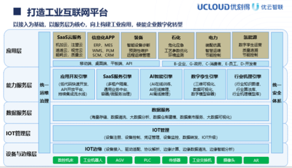 UCloud優刻得控股子公司優云智聯打造全面工業互聯網解決方案，優化互聯網信息服務